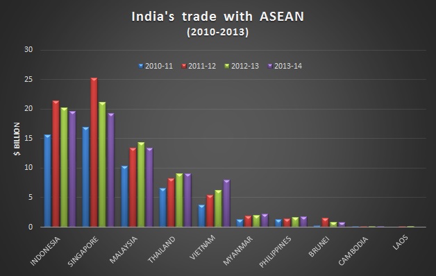 India signs Trade in Services & Trade in Investments Agreement with ASEAN