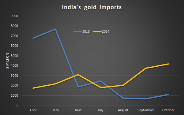 GJEPC urges government to avoid a hike in gold import duty