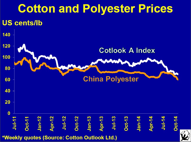 C-4 countries raise concerns over falling cotton prices