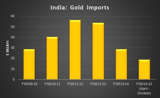 GJF recommends gold import duty cuts, exclusion of jewellery from FTAs