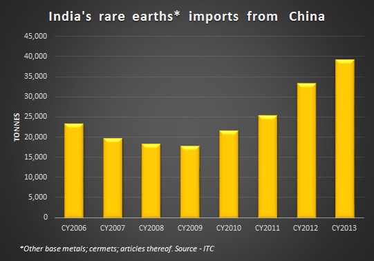 India ramps up rare earths production to meet Chinese challenge