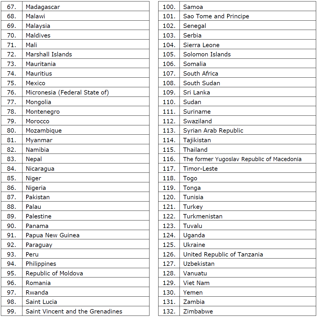 Safeguard Duty: Developing Countries notify Under Sec 8B