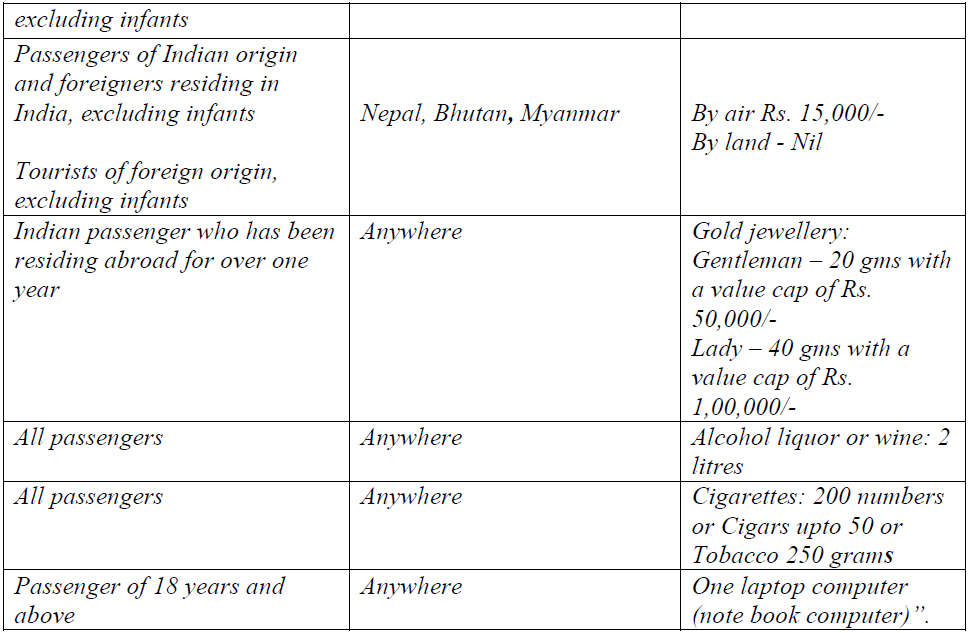 The Customs Baggage Declaration (Amendment) Regulations, 2016