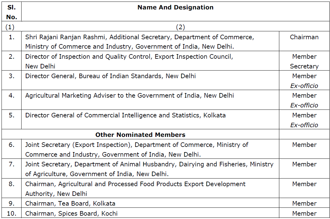 Specified persons nominated in the export inspection council