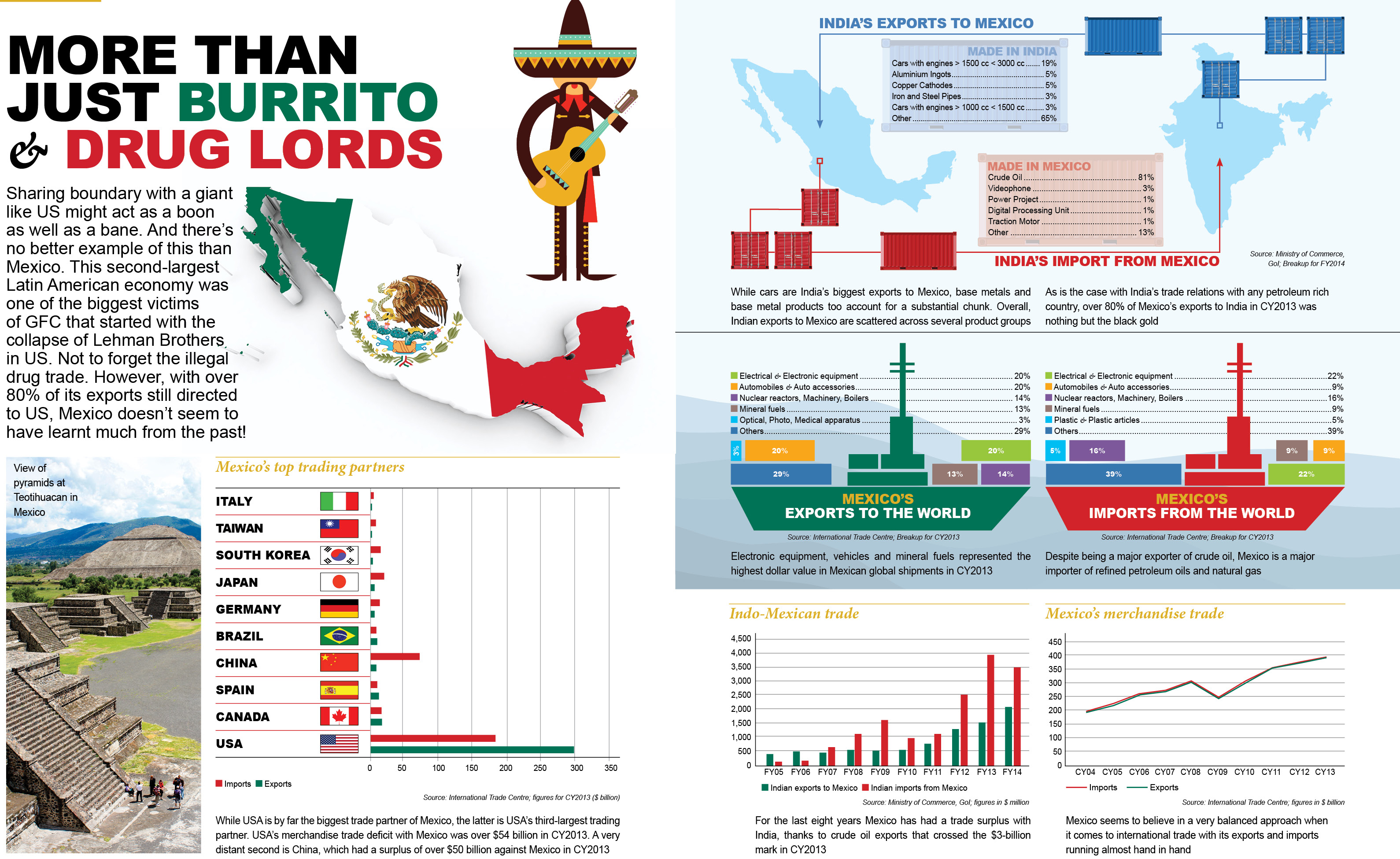 Mexico: More than just Burrito & Drug Lords March 2018 issue