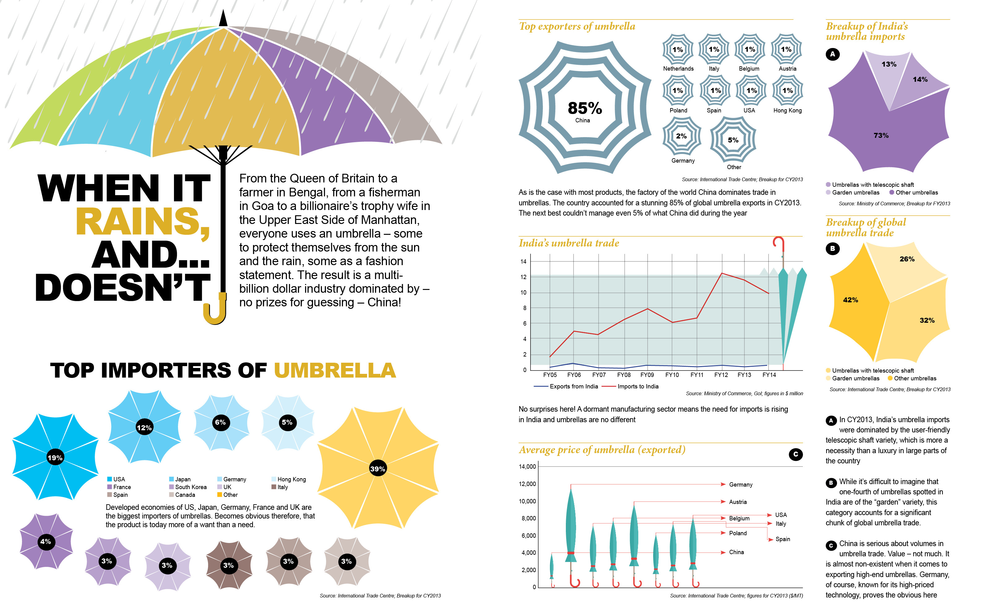 Umbrella: When it rains, and...doesn't March 2018 issue