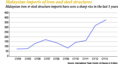 Global Trade September 2014 March 2018 issue