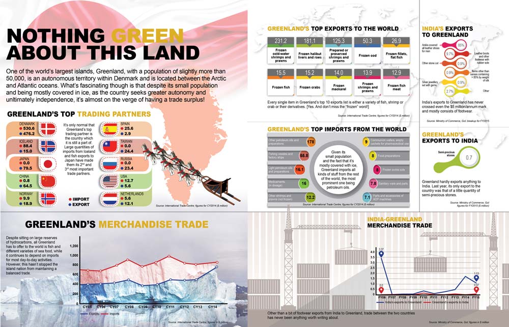 Greenland - Nothing green about this land March 2018 issue