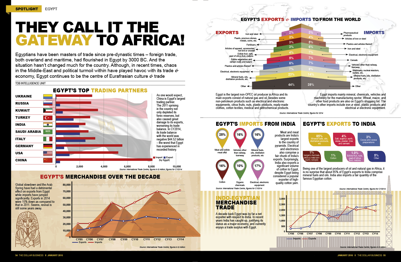 Egypt - They Call It The Gateway To Africa! March 2018 issue