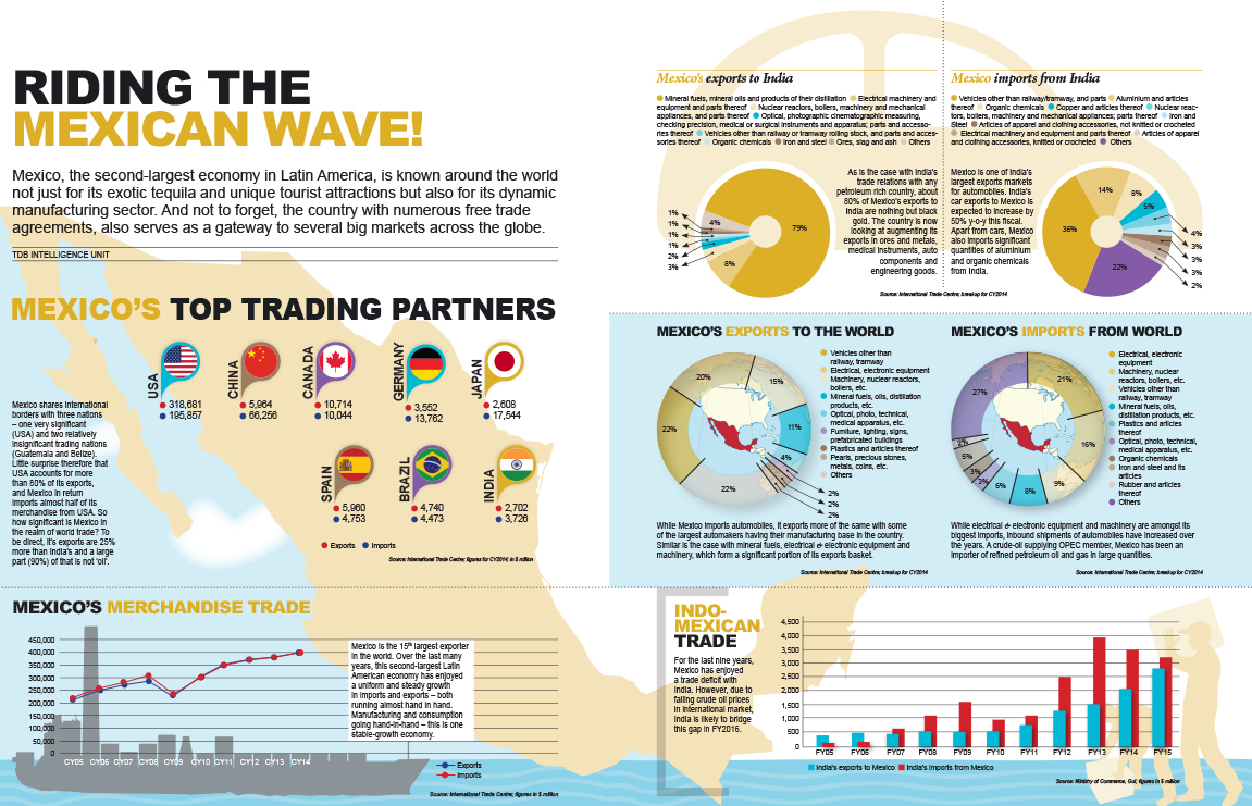 Mexico - Riding The Mexican Wave! March 2018 issue