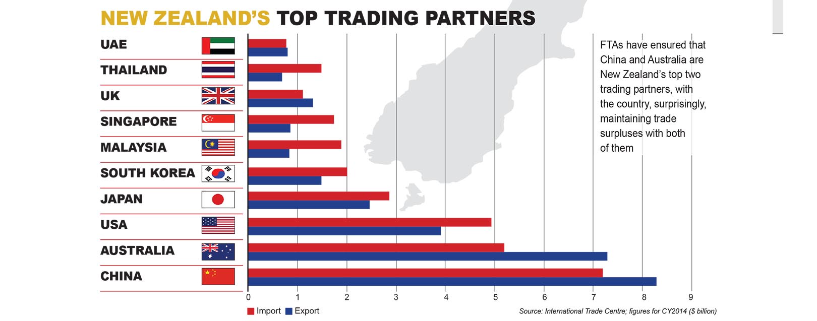 New Zealand - Not flightless when it’s trade and commerce March 2018 issue