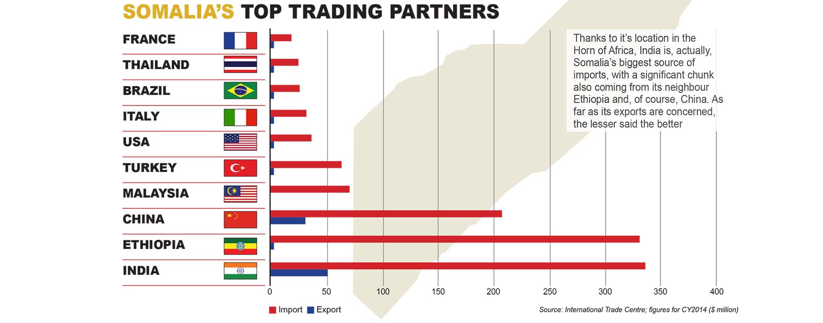 Somalia – Of pirates, civil wars & poverty March 2018 issue