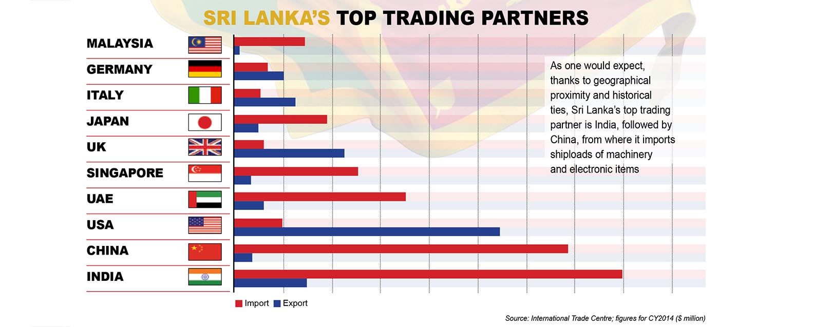 Sri Lanka - Pearl of the Indian Ocean March 2018 issue