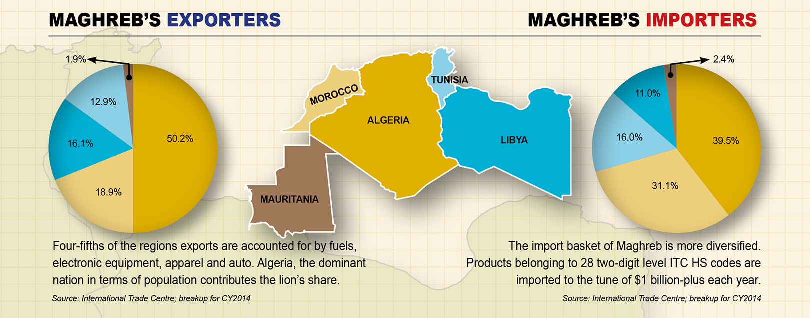 Maghreb - Of Arab Spring & Maghreb Winter March 2018 issue