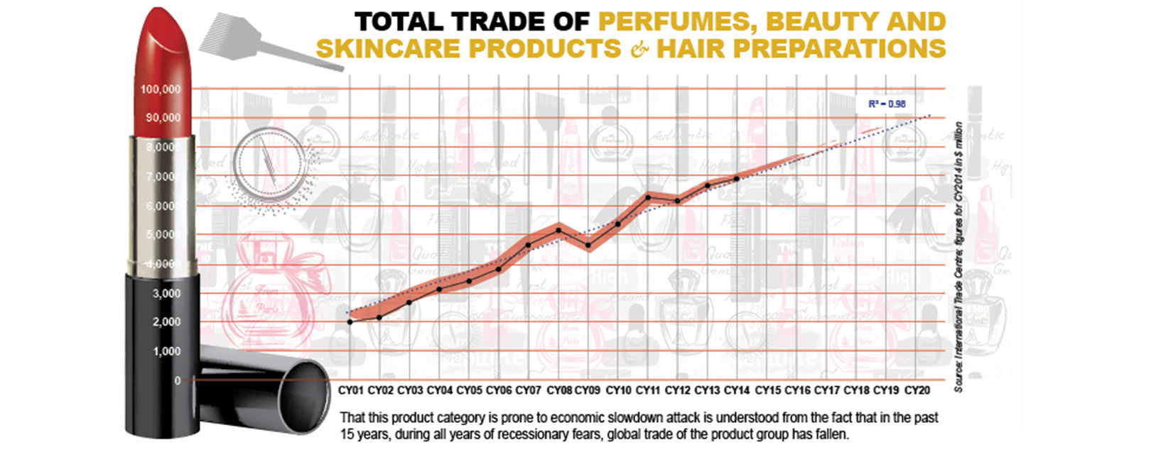 Perfumes, Cosmetics And Toiletries - Of Indulgence And Economics March 2018 issue