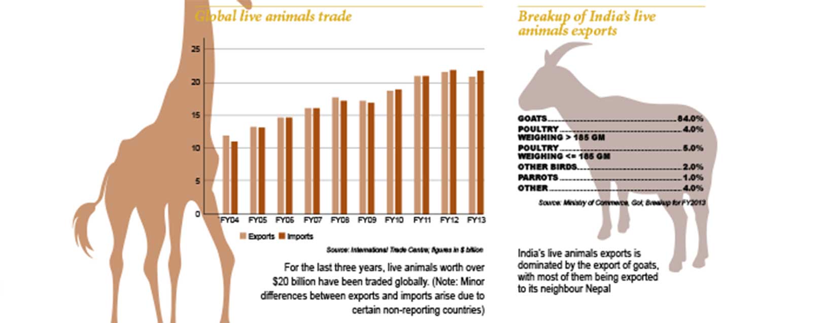 Livestock: As live as any business can get March 2018 issue