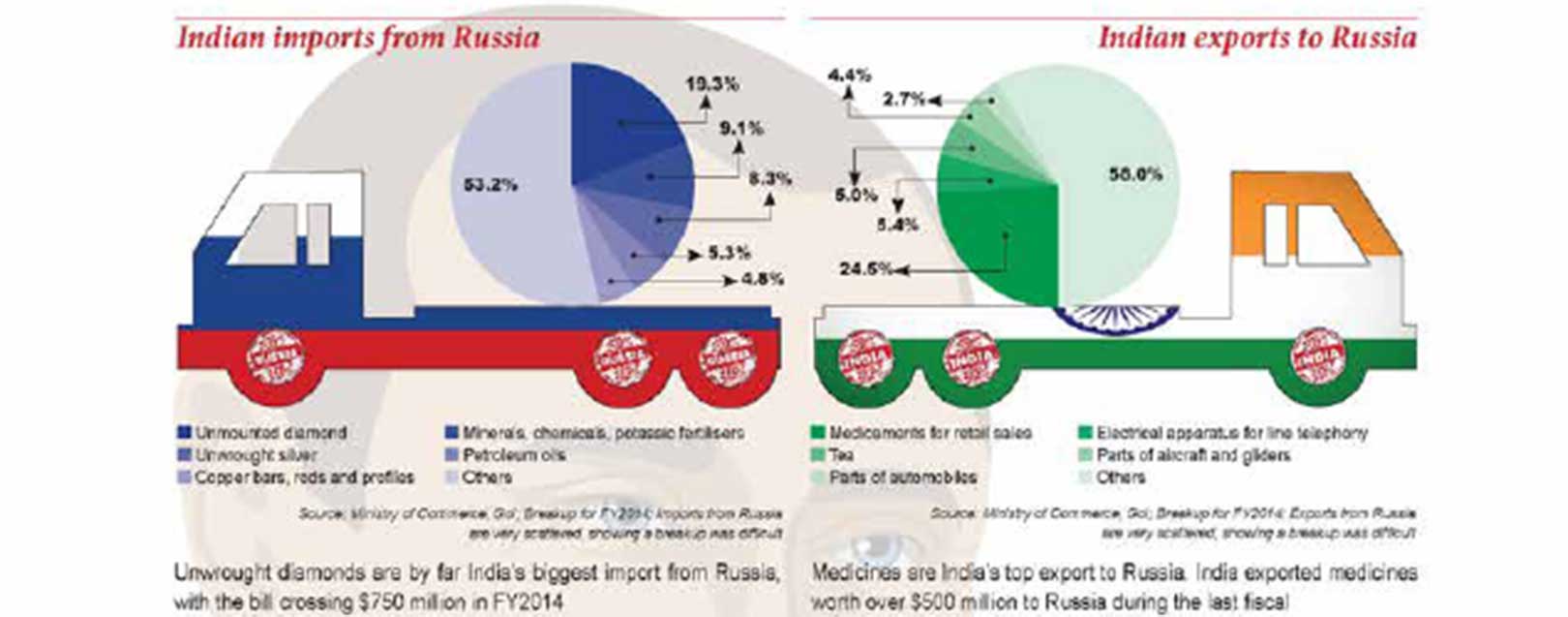 Russia: Putin's fiefdom March 2018 issue