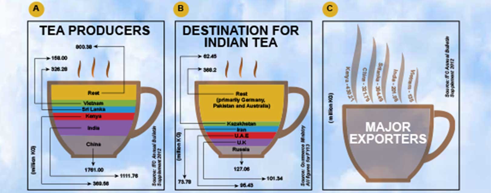 Tea: One for the 'Tea'totalers March 2018 issue