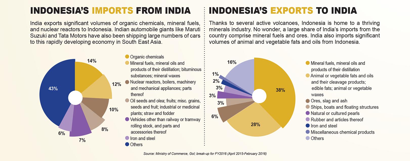 Indonesia: The Rising Star of SouthEast ASIA March 2018 issue