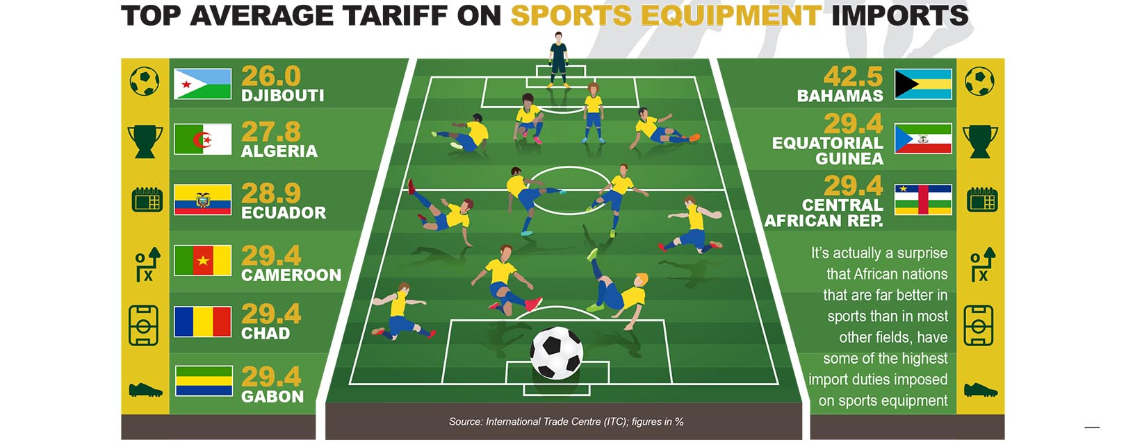 Sports Equipment - To keep up the sporting spirit March 2018 issue